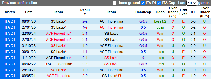 Nhận định, soi kèo Fiorentina vs Lazio, 1h45 ngày 14/4: Tin vào chủ nhà - Ảnh 4