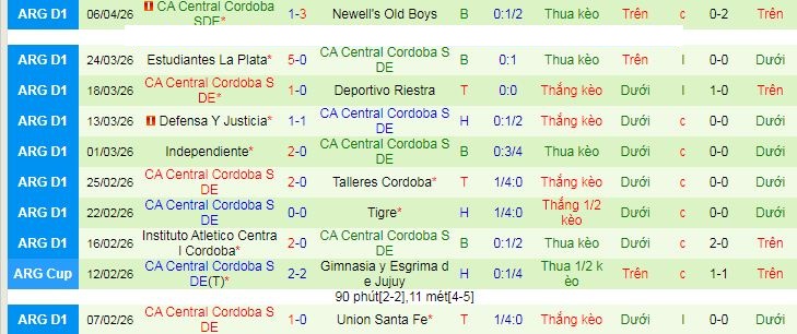Nhận định, soi kèo Velez Sarsfield vs Central Cordoba - Ảnh 2