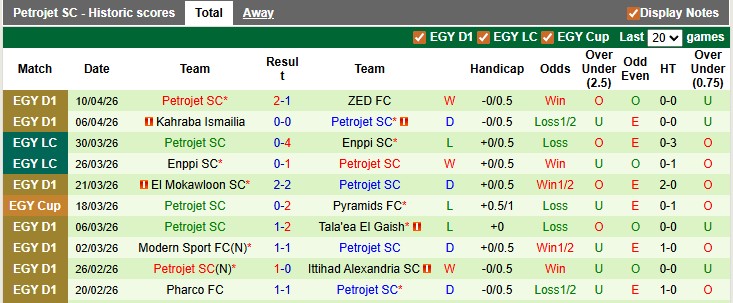Nhận định, soi kèo Tala'ea El Gaish vs Petrojet, 0h00 ngày 14/4: Khách lấn chủ - Ảnh 2