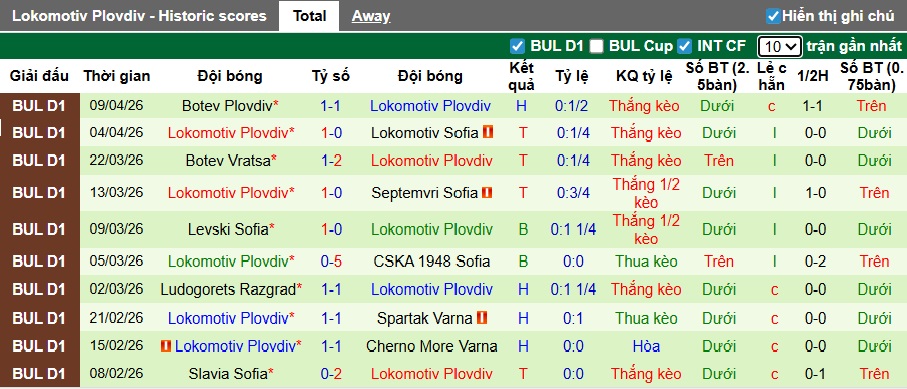 Nhận định, soi kèo Beroe vs Lokomotiv Plovdiv, 23h00 ngày 13/4: Ca khúc khải hoàn - Ảnh 3