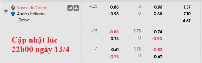 Nhận định, soi kèo Vasco da Gama vs Audax Italiano, 7h00 ngày 15/4: Chiến thắng đầu tiên - Ảnh 4