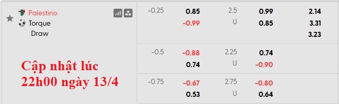 Nhận định, soi kèo Palestino vs City Torque, 7h30 ngày 15/4: Khó cho chủ nhà - Ảnh 4