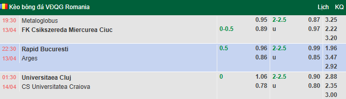 Nhận định, soi kèo Universitatea Cluj vs Universitatea Craiova, 1h30 ngày 14/4: Derby rực lửa - Ảnh 1