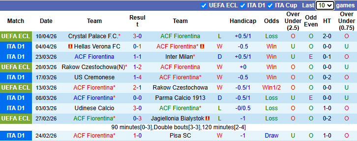 Nhận định, soi kèo Fiorentina vs Lazio, 1h45 ngày 14/4: Tin vào chủ nhà - Ảnh 2