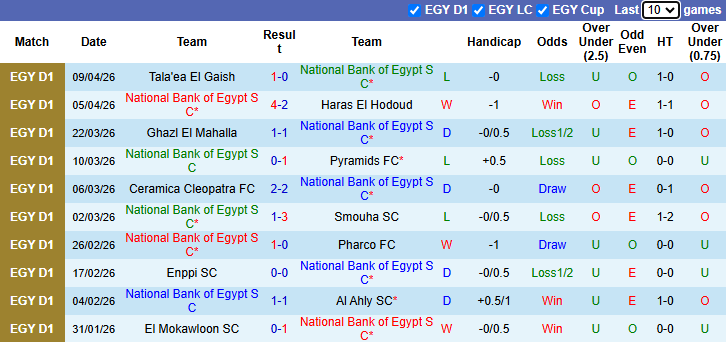 Nhận định, soi kèo National Bank of Egypt vs El Mokawloon, 1h00 ngày 14/4: Kịch tính - Ảnh 2