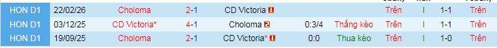 Nhận định, soi kèo CD Victoria vs Choloma - Ảnh 3