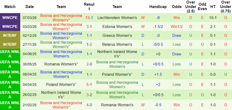 Nhận định soi kèo nữ Lithuania vs nữ Bosnia, 22h00 ngày 14/4: Khó cản - Ảnh 2