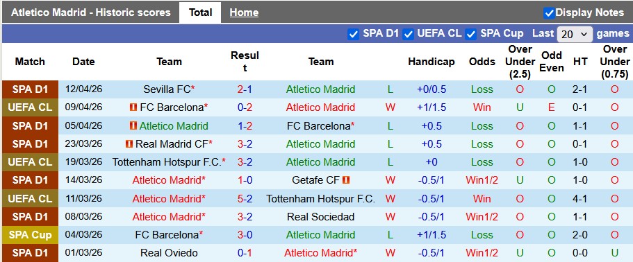Nhận định, soi kèo Atletico Madrid vs Barcelona, 2h00 ngày 15/4: Hiên ngang vào bán kết - Ảnh 1