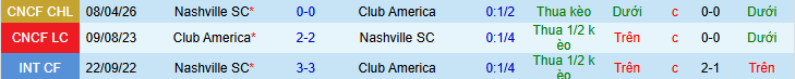 Nhận định, soi kèo Club America vs Nashville - Ảnh 3