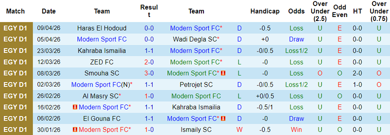 Nhận định soi kèo Modern Sport vs El Gouna, 22h00 ngày 14/4: Dễ hòa - Ảnh 1