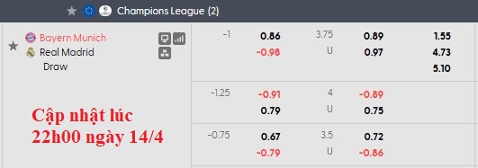 Nhận định, soi kèo Bayern Munich vs Real Madrid, 2h00 ngày 16/4: Vùi dập đối thủ - Ảnh 4