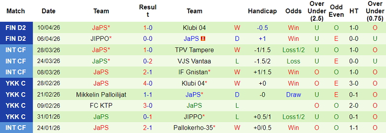 Nhận định soi kèo TuPS vs JaPS, 22h00 ngày 14/4: Hết bất ngờ - Ảnh 2