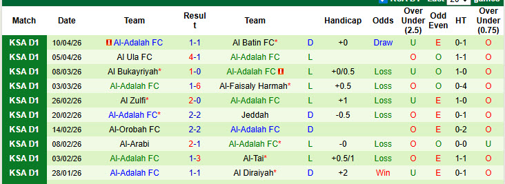 Nhận định, soi kèo Al Wehda vs Al-Adalah, 23h20 ngày 14/4: Hoàn thành nhiệm vụ - Ảnh 3