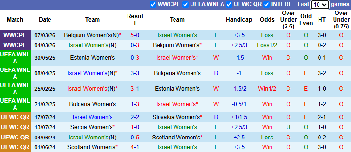 Nhận định, soi kèo Nữ Israel vs Nữ Luxembourg, 0h15 ngày 15/4: Nỗ lực tối đa - Ảnh 2