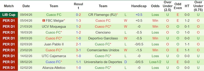 Nhận định, soi kèo Estudiantes vs Cusco, 5h00 ngày 15/4: Khác biệt đẳng cấp - Ảnh 2