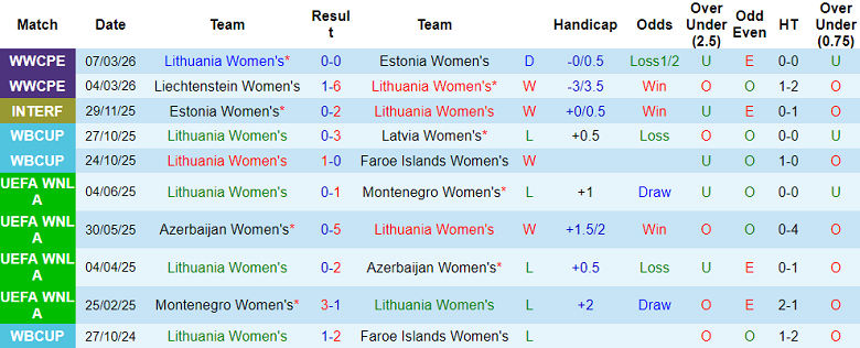 Nhận định soi kèo nữ Lithuania vs nữ Bosnia, 22h00 ngày 14/4: Khó cản - Ảnh 1