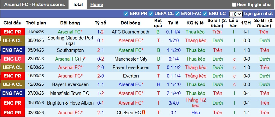 Nhận định, soi kèo Arsenal vs Sporting Lisbon, 02h00 ngày 16/4: Pháo thủ thắng nhọc - Ảnh 3