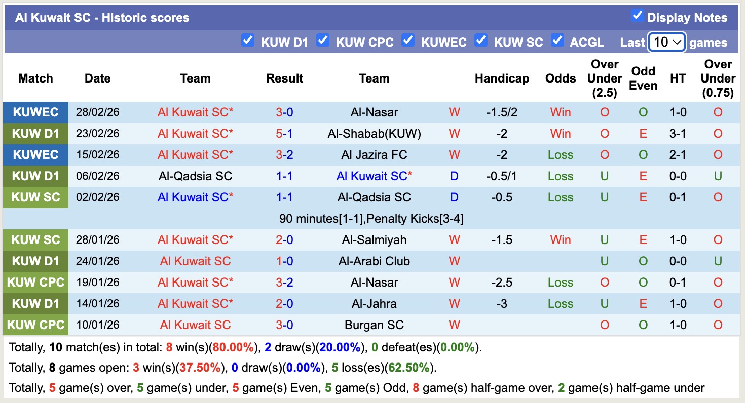 Nhận định, soi kèo Al Shabab(OMA) vs Al Kuwait SC, 19h00 ngày 15/4: Tiếp tục bất bại - Ảnh 1