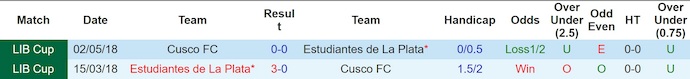 Nhận định, soi kèo Estudiantes vs Cusco, 5h00 ngày 15/4: Khác biệt đẳng cấp - Ảnh 3