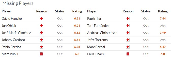 Nhận định, soi kèo Atletico Madrid vs Barcelona, 2h00 ngày 15/4: Hiên ngang vào bán kết - Ảnh 6