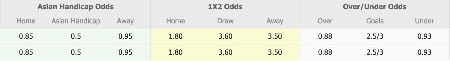 Nhận định, soi kèo Shahdagh Qusar vs Cebrayil, 19h00 ngày 15/4: Ám ảnh xa nhà - Ảnh 1