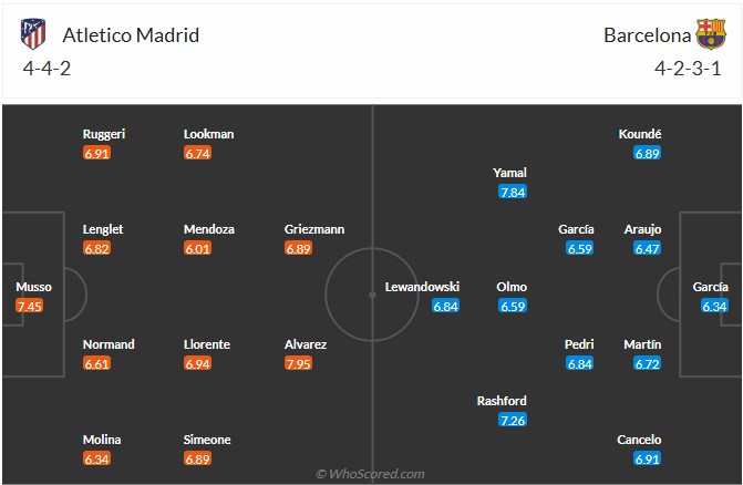 Nhận định, soi kèo Atletico Madrid vs Barcelona, 2h00 ngày 15/4: Hiên ngang vào bán kết - Ảnh 7