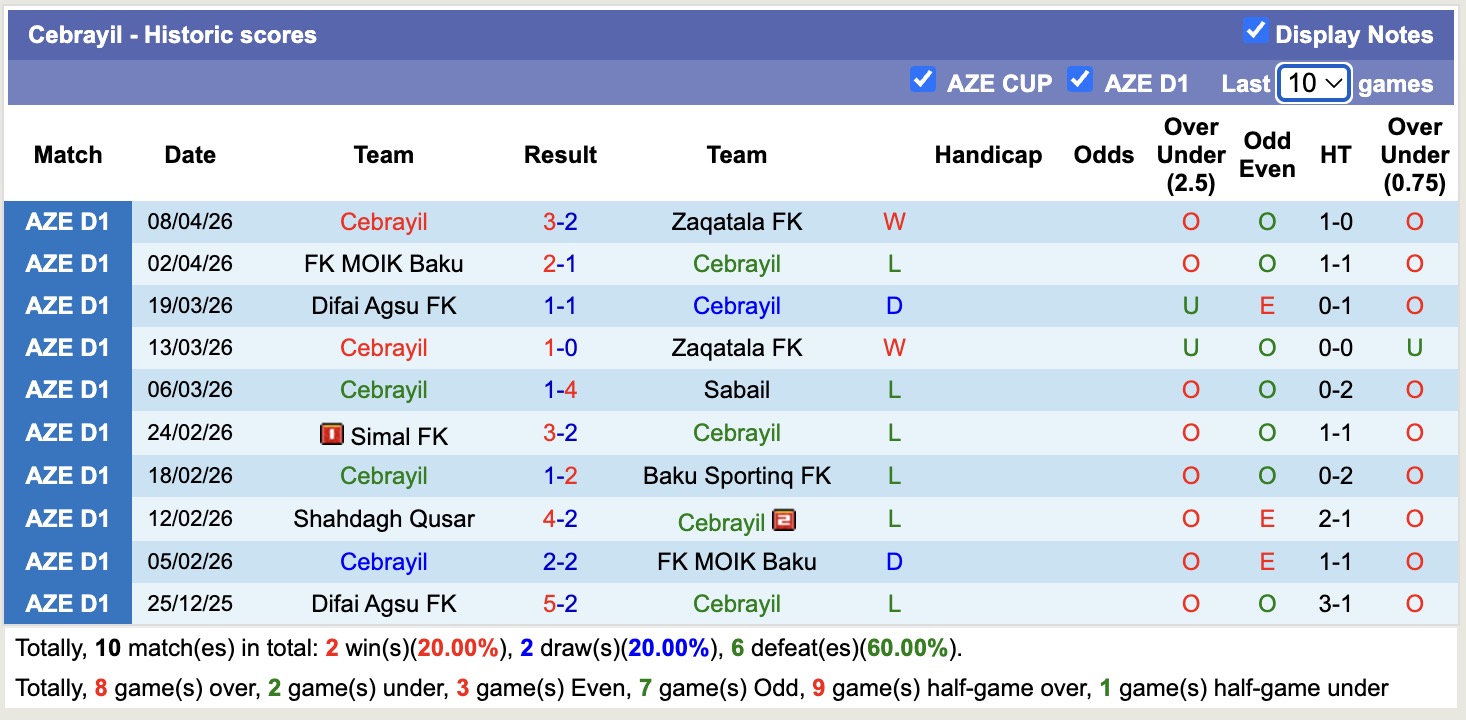 Nhận định, soi kèo Shahdagh Qusar vs Cebrayil, 19h00 ngày 15/4: Ám ảnh xa nhà - Ảnh 4