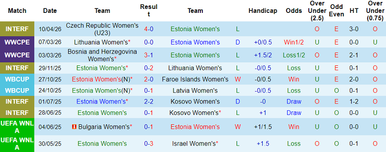 Nhận định soi kèo nữ Estonia vs nữ Liechtenstein, 22h00 ngày 14/4: Thua tiếp - Ảnh 1
