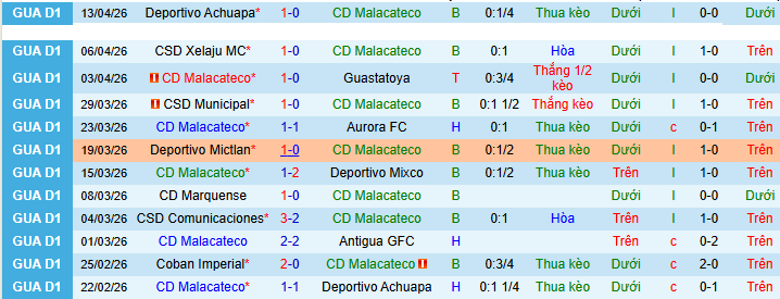 Nhận định, soi kèo Malacateco vs Coban Imperial - Ảnh 1