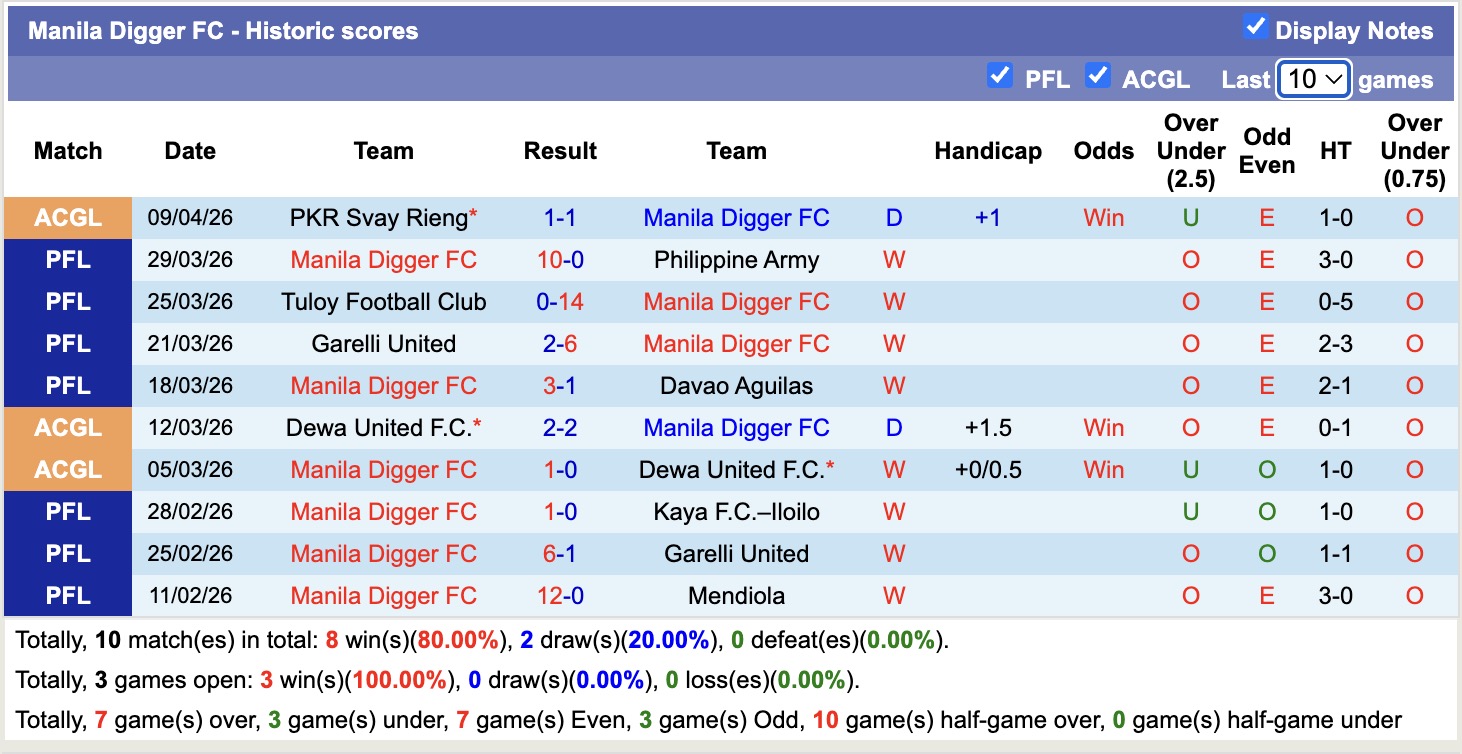 Nhận định, soi kèo Manila Digger vs PKR Svay Rieng, 19h00 ngày 16/4: Không hề dễ nhằn - Ảnh 4