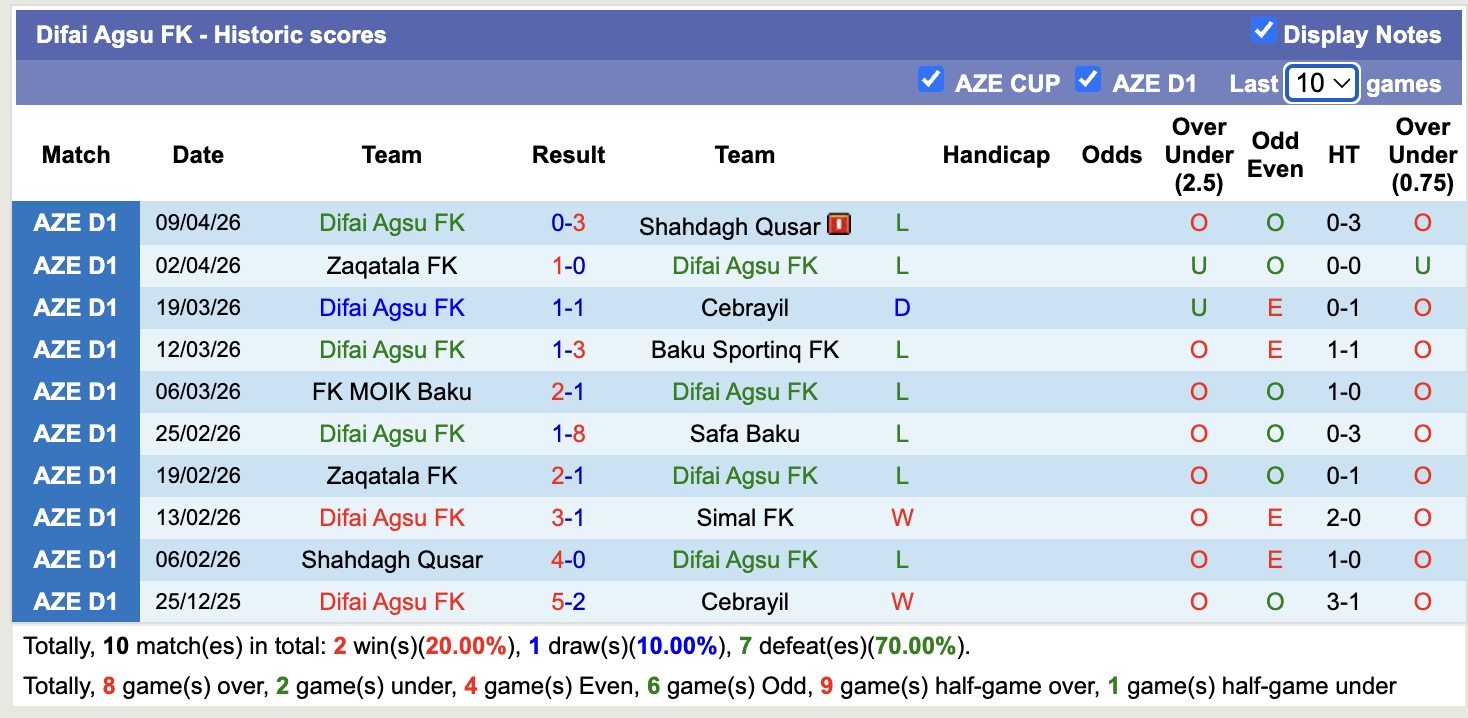 Nhận định, soi kèo Energetik Mingachevir vs Difai Agsu FK, 19h00 ngày 16/4: Tưng bừng bắn phá - Ảnh 4