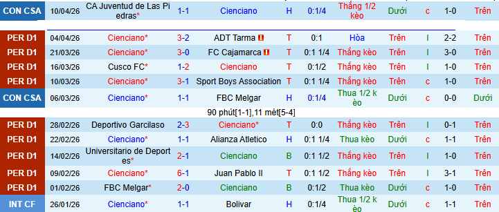 Nhận định, soi kèo Cienciano vs Puerto Cabello - Ảnh 1