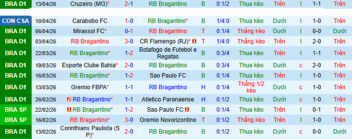 Nhận định, soi kèo RB Bragantino vs Blooming - Ảnh 1