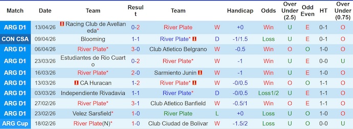 Nhận định, soi kèo River Plate vs Carabobo, 7h30 ngày 16/4: Chiếm lại ngôi đầu - Ảnh 1