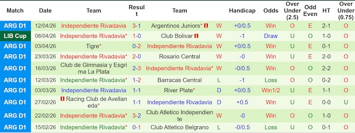 Nhận định, soi kèo Fluminense vs Ind Rivadavia, 7h30 ngày 16/4: Không dễ - Ảnh 2