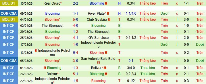 Nhận định, soi kèo RB Bragantino vs Blooming - Ảnh 2
