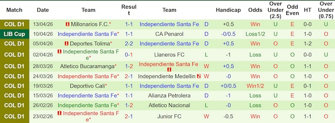 Nhận định, soi kèo Corinthians vs Santa Fe, 7h30 ngày 16/4: Dễ hòa - Ảnh 2