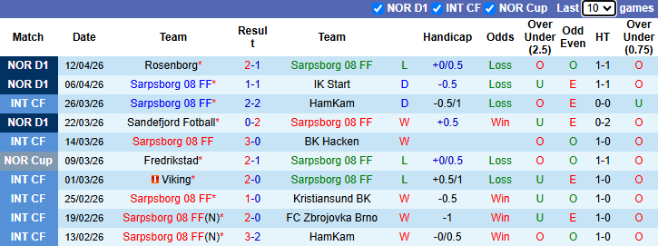 Nhận định, soi kèo Sarpsborg vs Bodo Glimt, 0h00 ngày 16/4: Tăng tốc - Ảnh 2