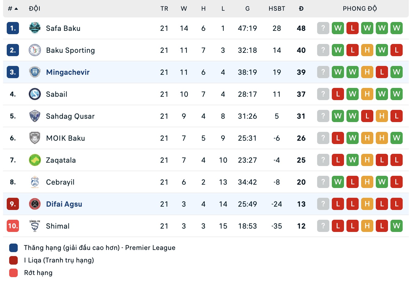 Nhận định, soi kèo Energetik Mingachevir vs Difai Agsu FK, 19h00 ngày 16/4: Tưng bừng bắn phá - Ảnh 2