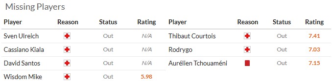 Nhận định, soi kèo Bayern Munich vs Real Madrid, 2h00 ngày 16/4: Vùi dập đối thủ - Ảnh 5