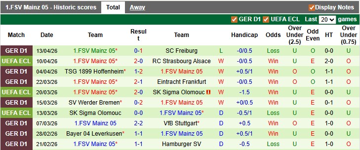 Nhận định, soi kèo Strasbourg vs Mainz, 2h00 ngày 17/4: Vé cho người Đức - Ảnh 2