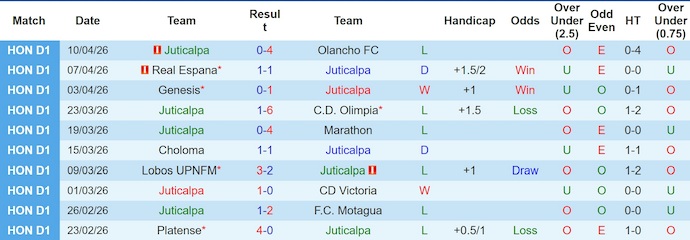 Nhận định, soi kèo Juticalpa vs Platense, 8h00 ngày 16/4: Chủ nhà sa sút - Ảnh 1