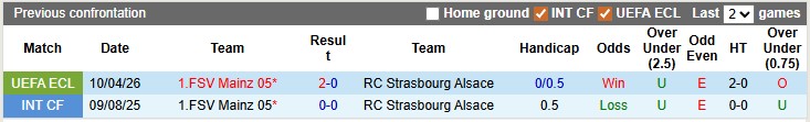 Nhận định, soi kèo Strasbourg vs Mainz, 2h00 ngày 17/4: Vé cho người Đức - Ảnh 3