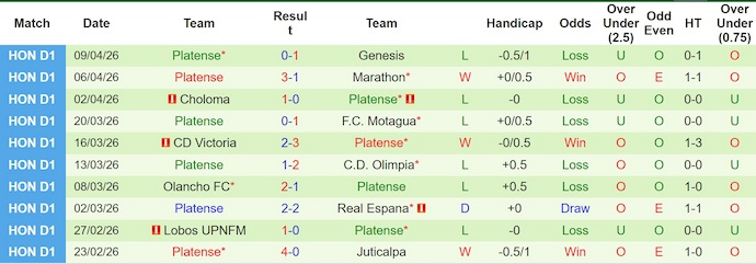 Nhận định, soi kèo Juticalpa vs Platense, 8h00 ngày 16/4: Chủ nhà sa sút - Ảnh 2