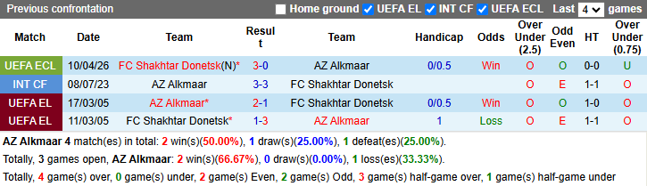 Nhận định, soi kèo AZ Alkmaar vs Shakhtar Donetsk, 23h45 ngày 16/4: Vớt vát danh dự - Ảnh 4