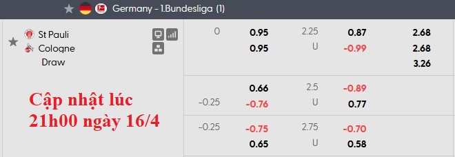 Nhận định, soi kèo St. Pauli vs Koln, 1h30 ngày 18/4: Nỗ lực trụ hạng - Ảnh 5