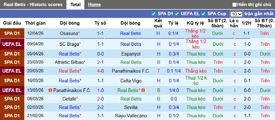 Siêu máy tính dự đoán Real Betis vs Braga, 02h00 ngày 17/4 - Ảnh 3