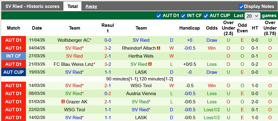 Nhận định, soi kèo Grazer vs SV Ried, 0h30 ngày 18/4: Đổi vị trí - Ảnh 2