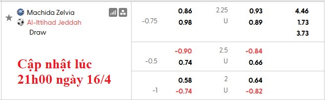 Nhận định, soi kèo Machida Zelvia vs Al Ittihad, 1h00 ngày 18/4: Khó cho chiếu trên - Ảnh 3