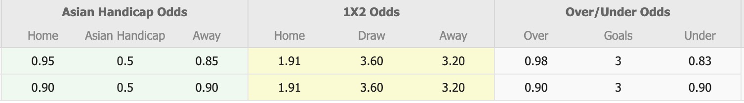 Nhận định, soi kèo Dandenong City SC vs Green Gully SC, 16h45 ngày 17/4: Cơ hội